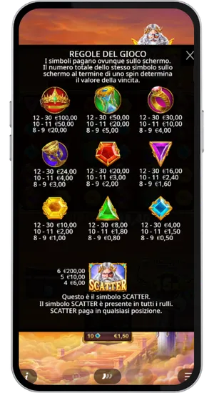 Tabella dei pagamenti completa di Gates of Olympus Super Scatter con valori di tutti i simboli e regole del simbolo Scatter